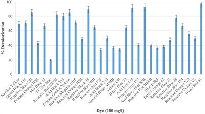 Degradation and Toxicity Analysis of a Reactive Textile Diazo Dye-Direct Red 81 by Newly Isolated Bacillus sp. DMS2